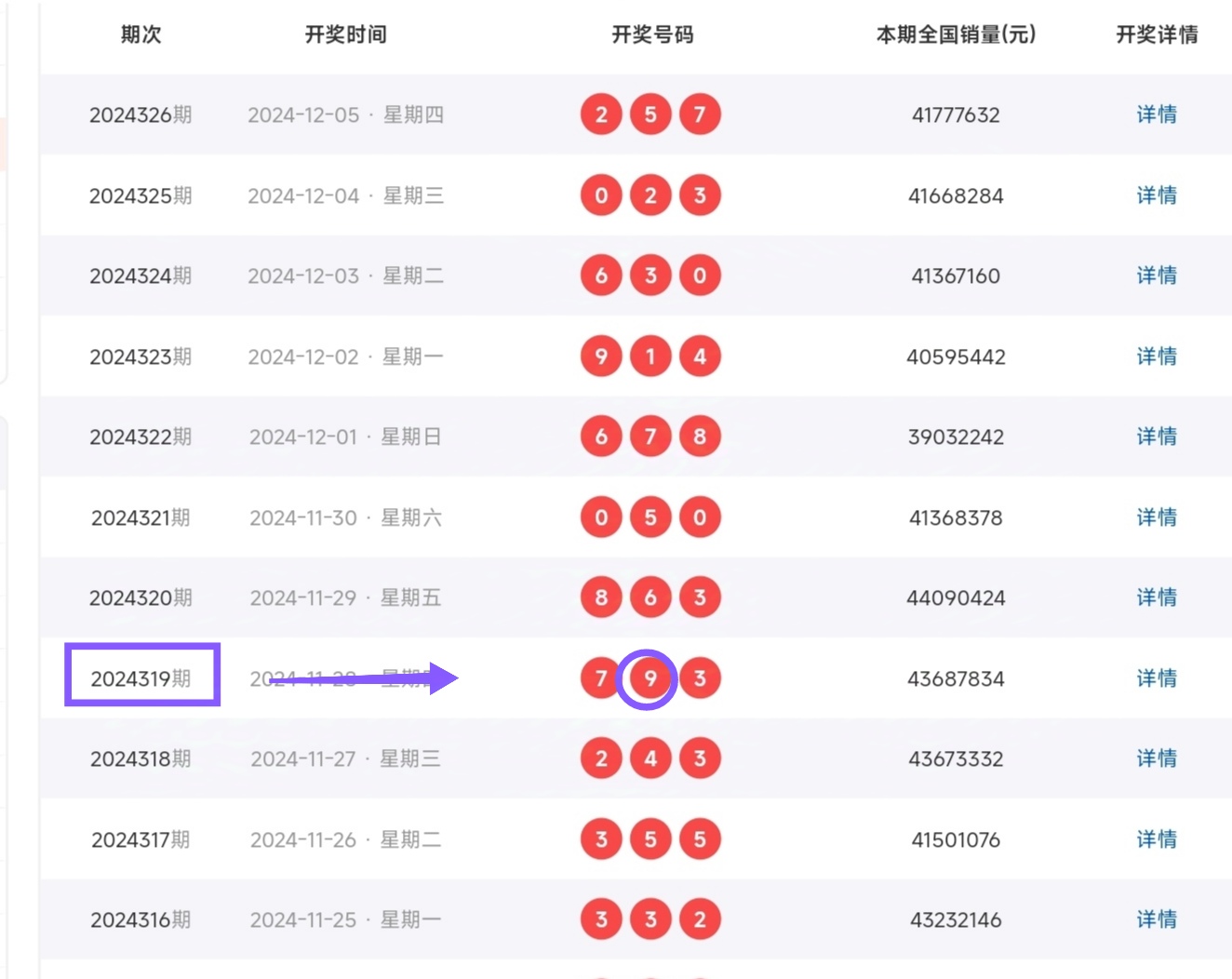 排三开奖号开奖结果查询(排三开奖号开奖结果查询大乐透)